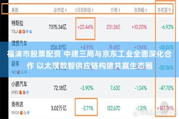 福清市股票配资 中建三局与京东工业全面深化合作 以太璞数智供应链构建共赢生态圈