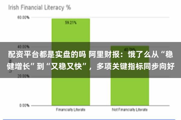 配资平台都是实盘的吗 阿里财报：饿了么从“稳健增长”到“又稳又快”，多项关键指标同步向好
