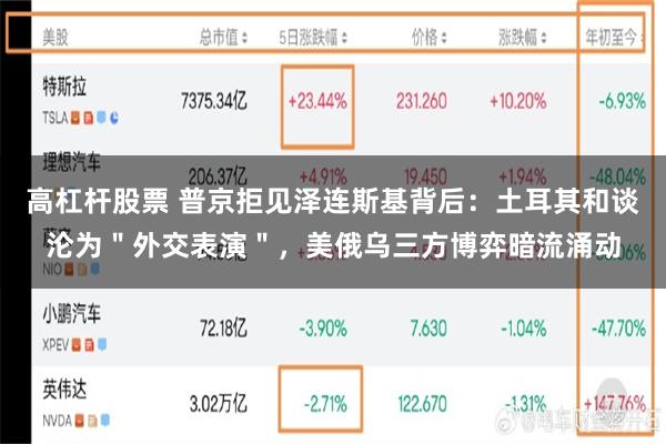 高杠杆股票 普京拒见泽连斯基背后：土耳其和谈沦为＂外交表演＂，美俄乌三方博弈暗流涌动