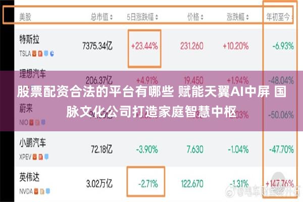 股票配资合法的平台有哪些 赋能天翼AI中屏 国脉文化公司打造家庭智慧中枢