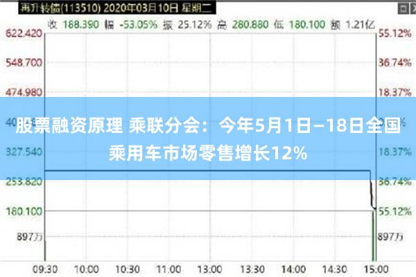 股票融资原理 乘联分会：今年5月1日—18日全国乘用车市场零售增长12%