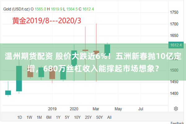 温州期货配资 股价大跌近6%！五洲新春抛10亿定增，680万丝杠收入能撑起市场想象？